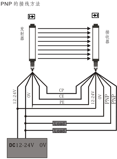 安全光栅pnp接线方式