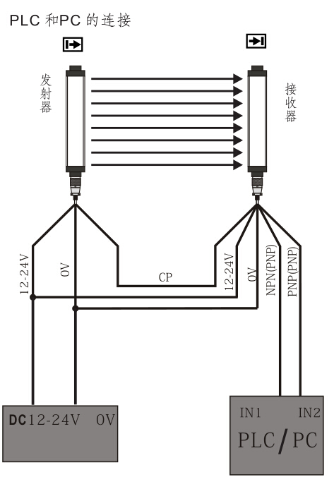 光栅尺与plc接线图图片